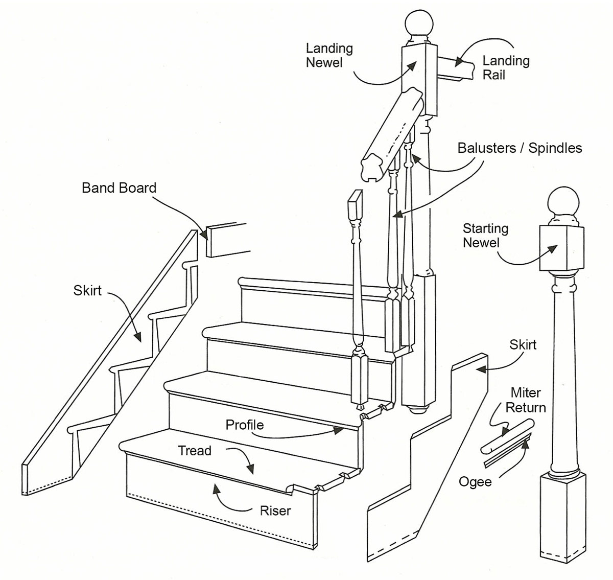 Stairs & Components